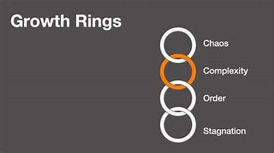 the-growth-rings